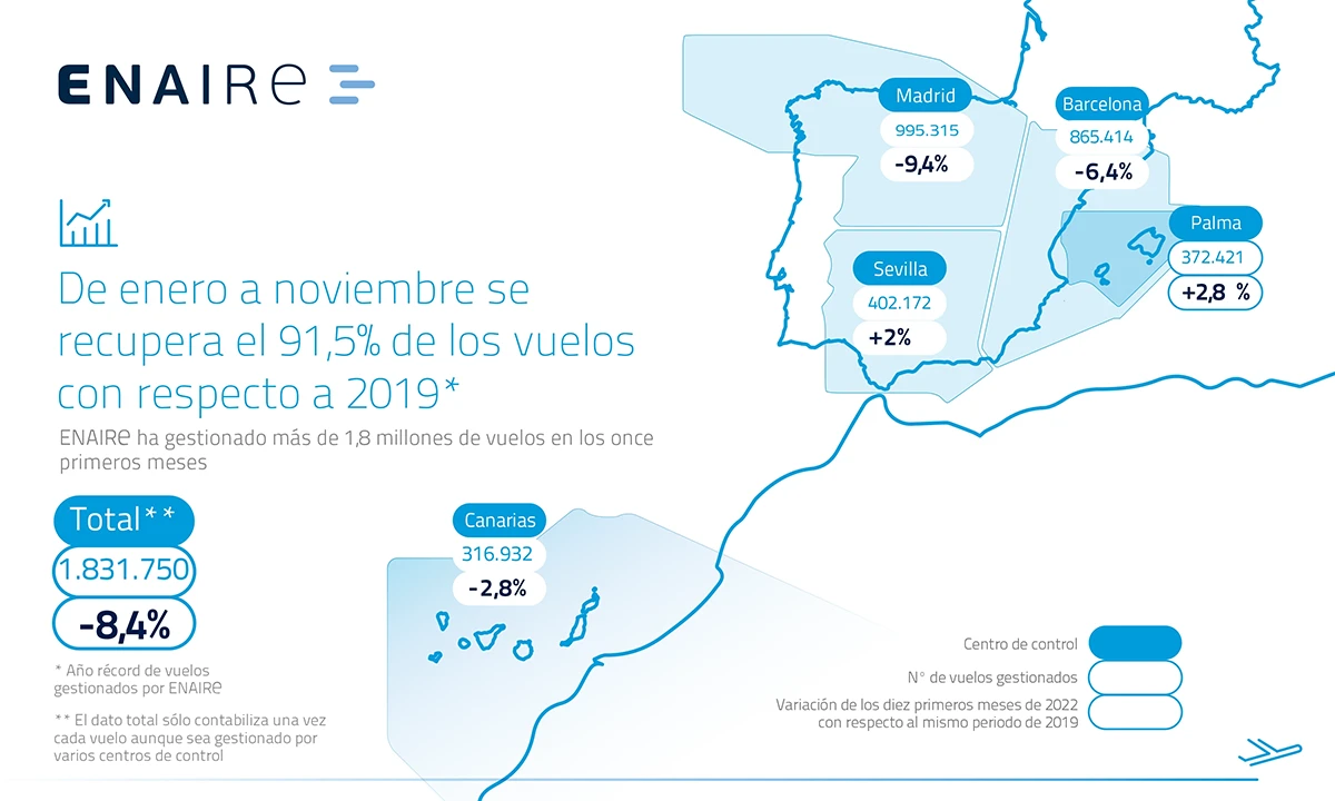 Mapa de Espaa con vuelos gestionados por ENAIRE de enero a noviembre de 2022